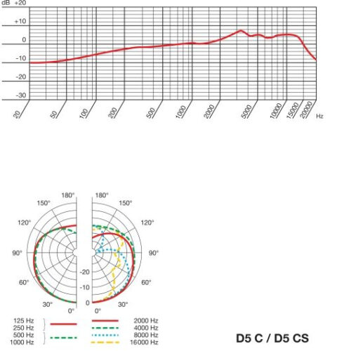 AKG D5 CS