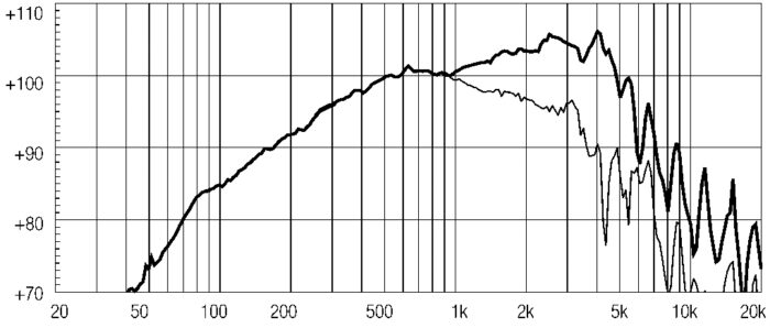 EIGHTEEN SOUND 10NDA610/8