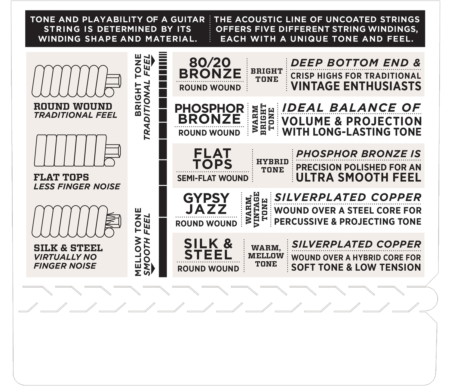 D'ADDARIO EFT15