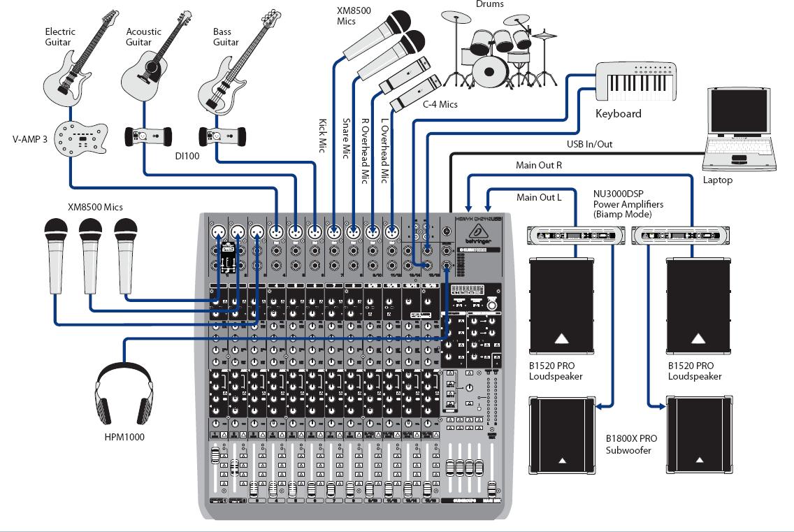 BEHRINGER QX2442USB