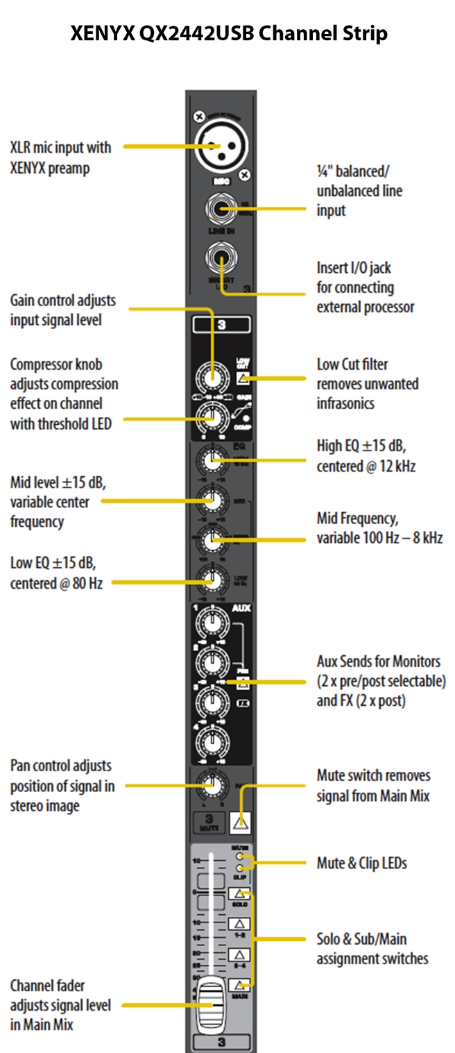 BEHRINGER QX2442USB