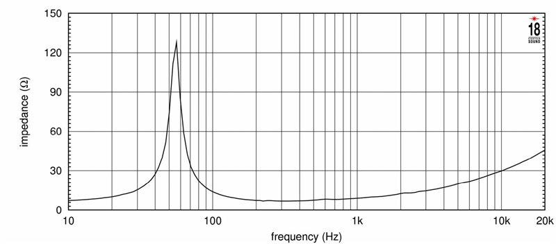 EIGHTEEN SOUND 10NW750/8