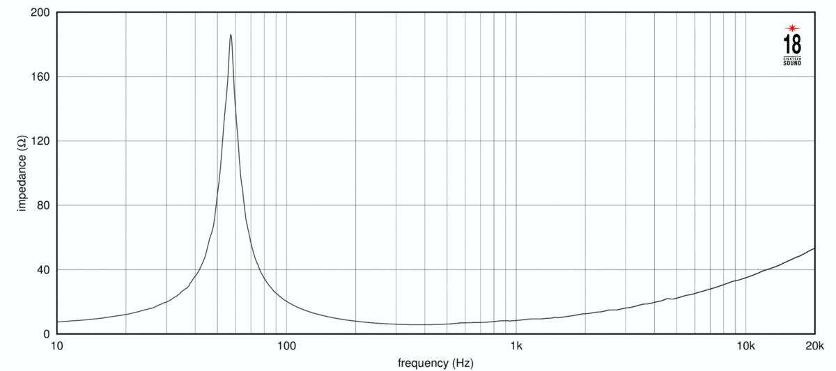 EIGHTEEN SOUND 10NTLW2000/8